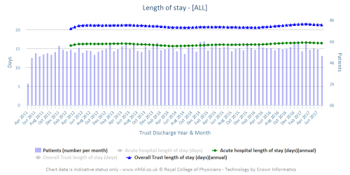 Day Length Chart Uk